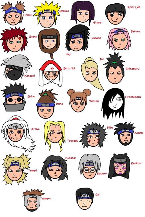 Naruto Characters and Names