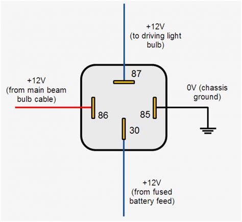 12v Relay Wiring Diagram 5 Pin | Automotive mechanic, Automotive electrical, Car alternator