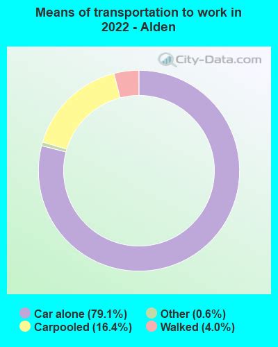 Alden, Minnesota (MN 56009) profile: population, maps, real estate, averages, homes, statistics ...