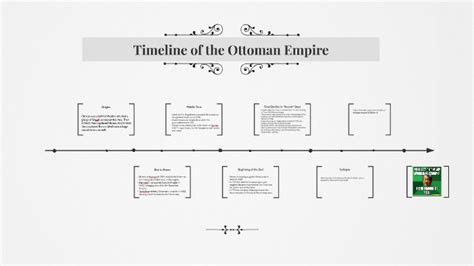 Timeline of the Ottoman Empire by Damian Emrich on Prezi