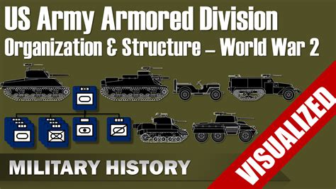 US Army Armored Division – Organization & Structure – World War 2 # ...