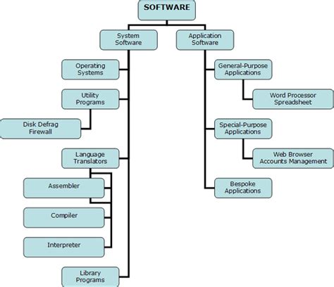 Computer Hardware Diagram - General Wiring Diagram