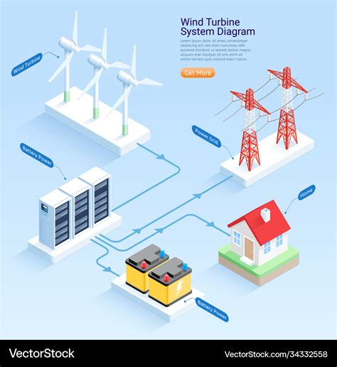 Wind turbine system diagram isometric Royalty Free Vector