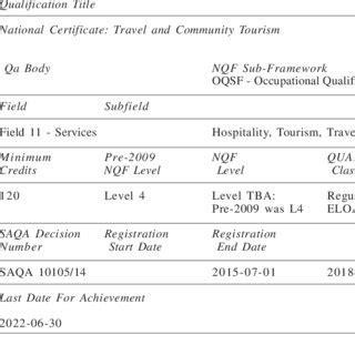 (PDF) Community-based Tourism Development: A Possible Educational Gap