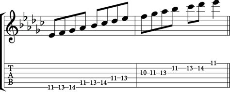 The E flat Minor Scale: A Complete Guide - Jade Bultitude