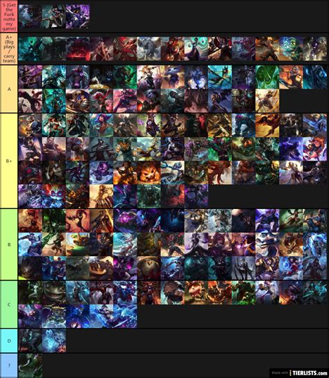 ARAM tier list Tier List - TierLists.com