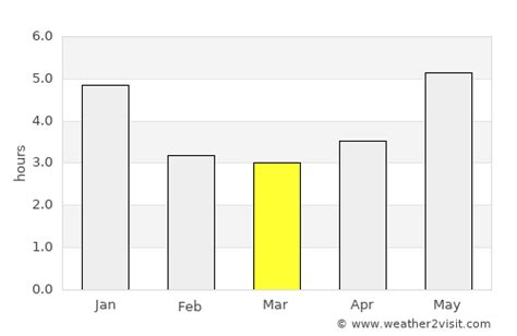 Jiangmen Weather in March 2023 | China Averages | Weather-2-Visit