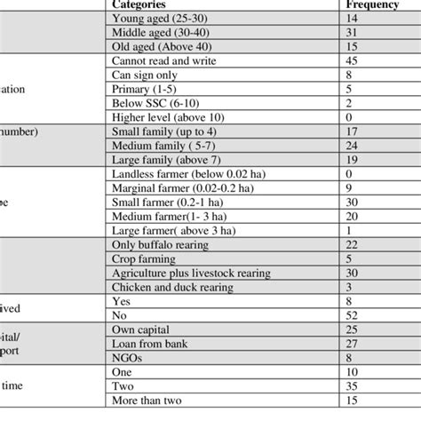 Deworming schedule in calves | Download Table