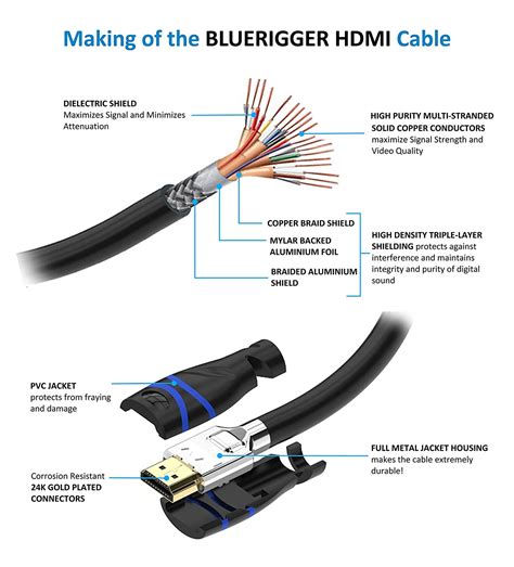 Hdmi to Rca Converter Circuit Diagram Best Of | Wiring Diagram Image