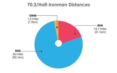 Triathlon Distances: How Long is a Triathlon? | Better Triathlete