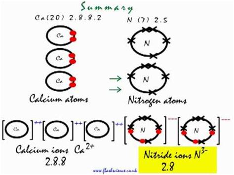 How can I write the formula for calcium nitride? | Socratic