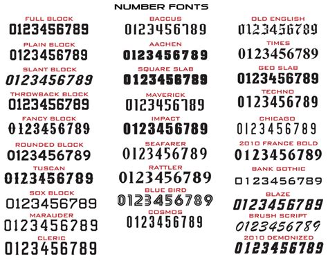 14 House Number Font Styles Images - Different Number Styles Fonts ...