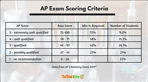 25+ Ap Physics Score Calculator - SadiqSatvick