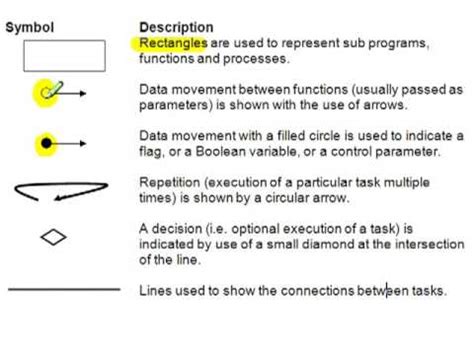 Introduction to Structure Charts - YouTube