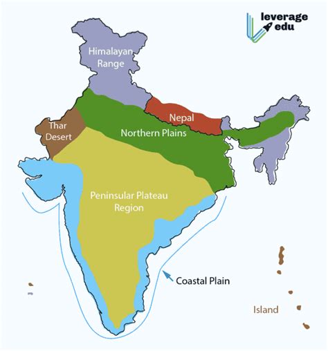 Physical Features of India: Class 9th Notes - Leverage Edu