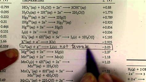 Standard Reduction Potential Chart