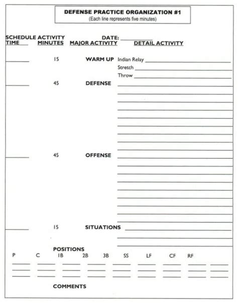 Softball Practice Plan Template Inspirational Practice Plan for Basics softball | Basketball ...