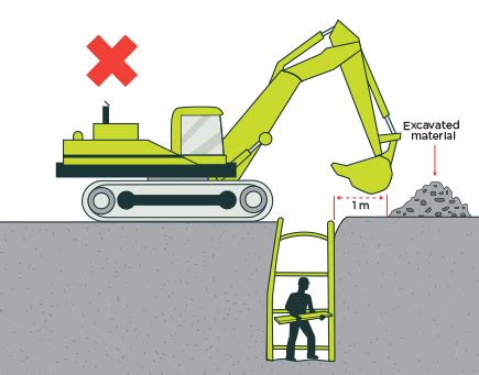 Excavation Hazards