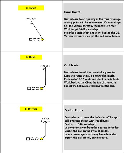 A Detailed Tight End Route Tree - FirstDown PlayBook