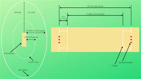 Guide to Cricket: Part 1 - The Basics - Sporting Her