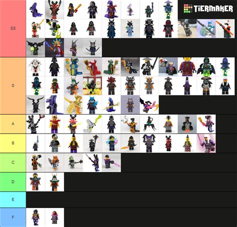 Ninjago Villain MINIFIGURES Tier List (Community Rankings) - TierMaker