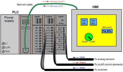 What is a Human-Machine Interface (HMI) ? Instrumentation Tools