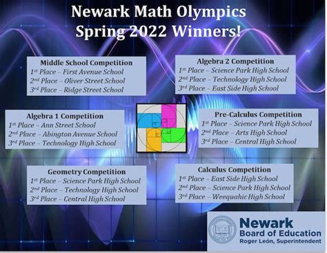 Math Olympics Winners - 2022 - Newark Board of Education