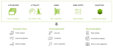 DGX SuperPOD Software — NVIDIA DGX SuperPOD: Next Generation Scalable ...