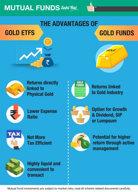 The advantages of Gold ETFs and Gold Funds | AMFI