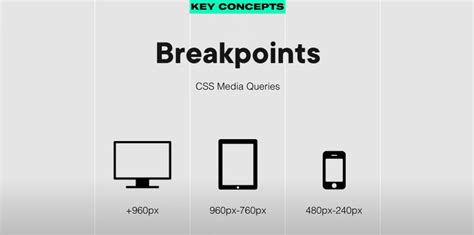 Most Standard Webpage Sizes [And Ideal Ones] - Alvaro Trigo's Blog