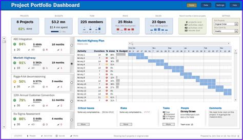 Project Reporting Dashboard Template Excel Templates-2 : Resume Examples