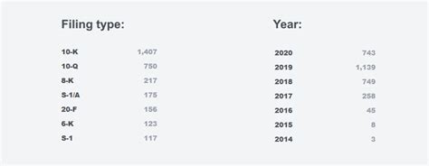 Ransomware mentioned in 1,000+ SEC filings over the past year | ZDNet