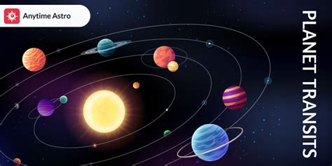 PLANET TRANSITS 2023: Important Astrological Events of 2023!