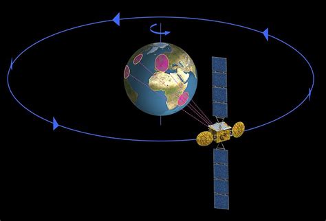 Geostationary Orbit Diagram Photograph by Science Photo Library - Pixels