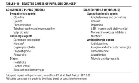 ‫Drug induced miosis vs... - البورد العراقي للصيدلة السريرية | Facebook‬