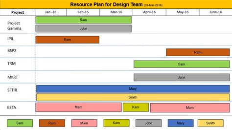 Resource Planning Template PPT Free Download - Free Project Management Templates