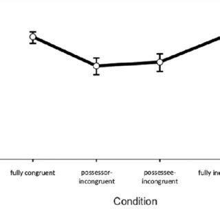 Accuracy in the grammaticality judgement task. | Download Scientific ...