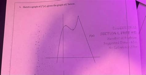 Solved 1. Sketch a graph of f′(x), given the graph of f | Chegg.com