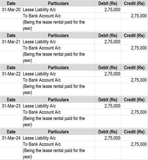 Journal entries for lease accounting