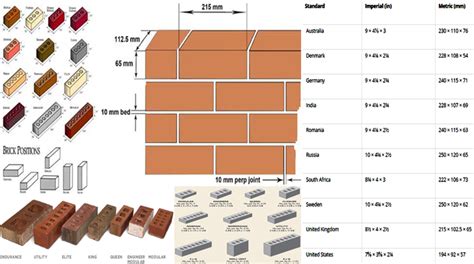 Standard Brick Size Dimensions | Standard Brick Size MM