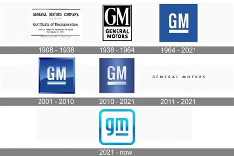 GM Logo - Cars Fellow