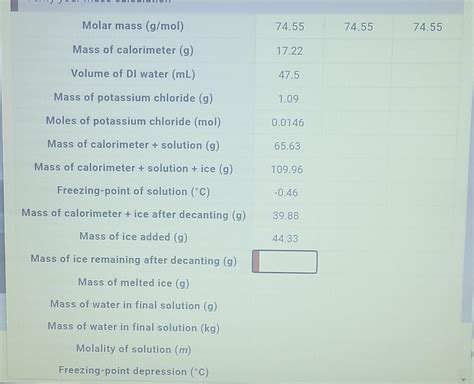 Solved Potassium chloride Molar mass (g/mol) Mass of | Chegg.com