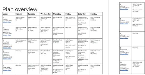 12 Week Half Ironman Training Plan Pdf | EOUA Blog