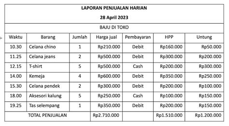 Contoh Laporan Penjualan Harian Toko yang Efektif Pantau Transaksi