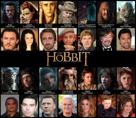 Hobbit: Keep Learning The Cast by Kumama on DeviantArt