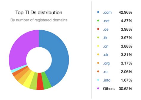 How to Choose a Domain Name