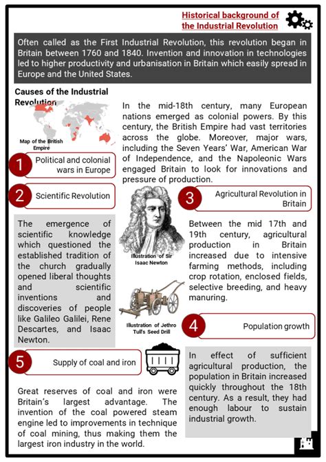 Spinning Jenny Key Facts, Worksheets, Invention & How It Works