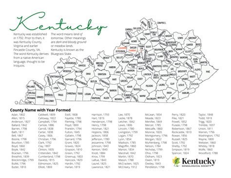 The Best Tips From Other Kentucky Family Researchers - Kentucky ...