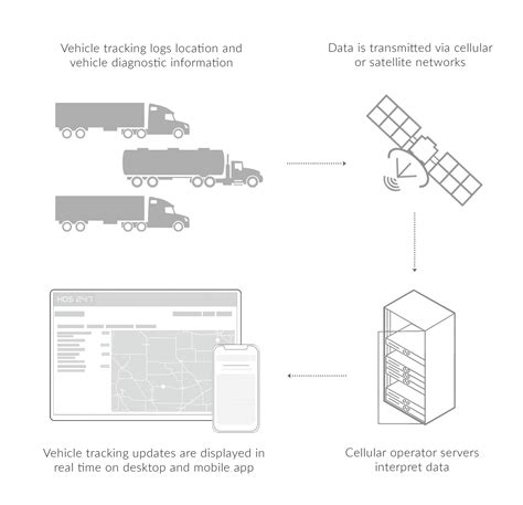 Fleet GPS Tracker: How to Choose Fleet Tracker Device, Benefits and Functioning of Fleet Tracker ...