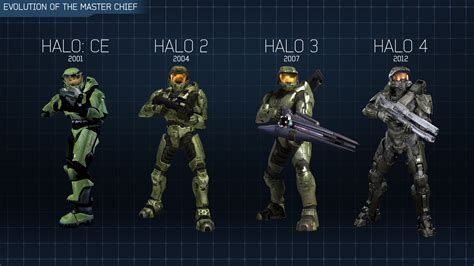 Halo 3 Master Chief Wallpaper (68+ images)